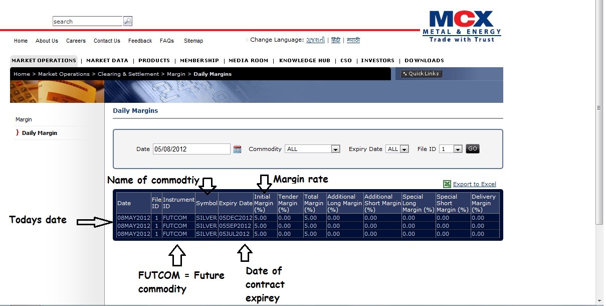 Do you need to predict the market’s future to make money