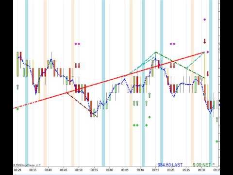 Do you trade the Emini Using Stops The Fractal Futures Trader