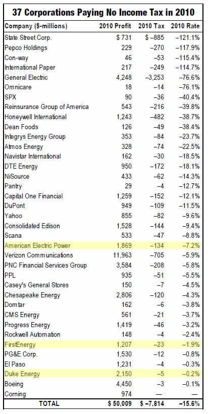 Does government regulation really kill jobs Economists say overall effect is minima