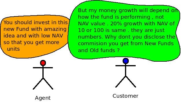 Does NAV of mutual fund really matter