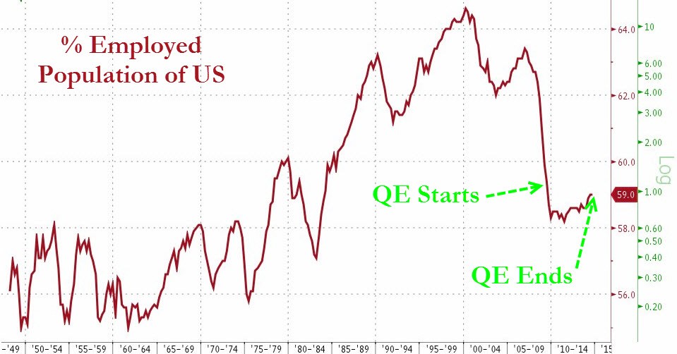 Does QE work Ask Japan