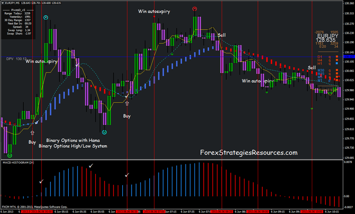 Does the Stock Market Send Signals About Direction