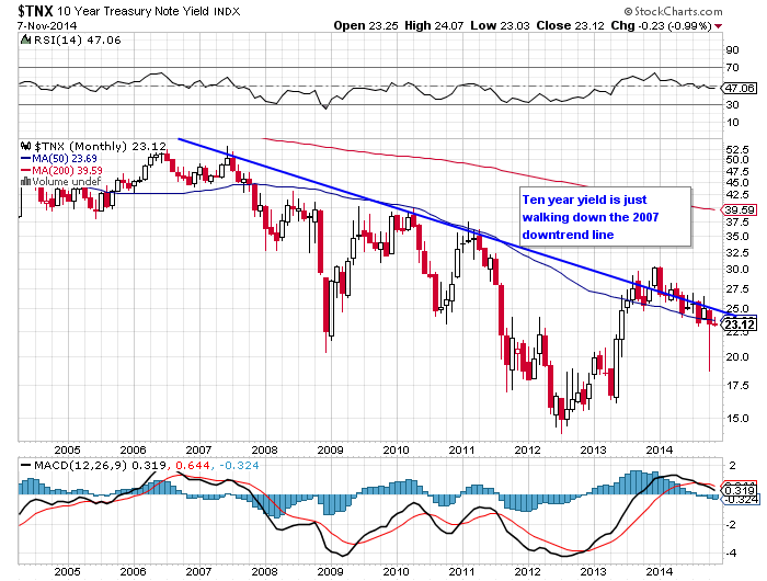 Defensive Sector ETF Claymore s Defensive Equity Index Fund