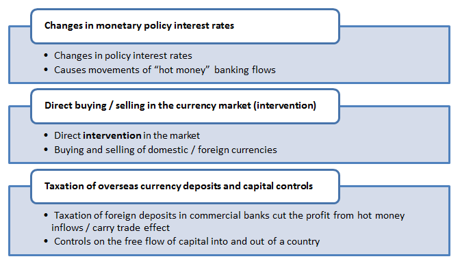 Tutor2u interest rates and economic activity