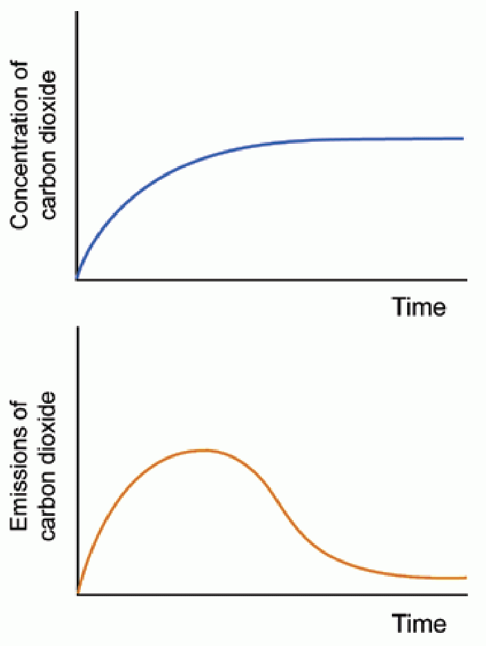 How To Convert Value At Risk To Different Time Periods