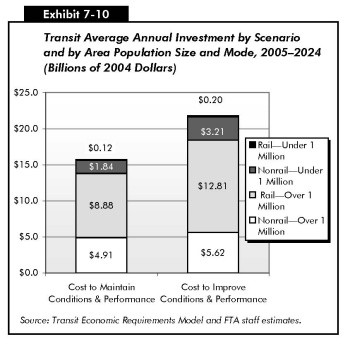 Dollar Cost Averaging Your Investments Miles Weekly