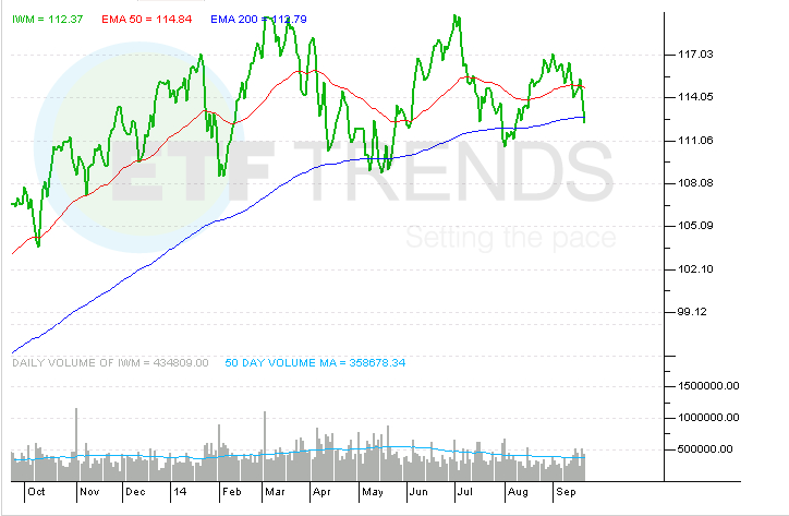 Dollar s Strength Delivers Outperformance to SmallCap Stocks (IWM)