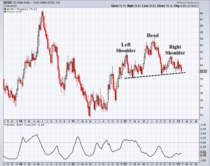 Dollar s Strength Delivers Outperformance to SmallCap Stocks (IWM)