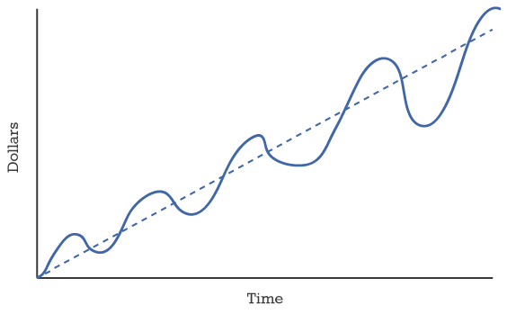 DollarCost Averaging vBased Budgeting Evolving Personal Finance