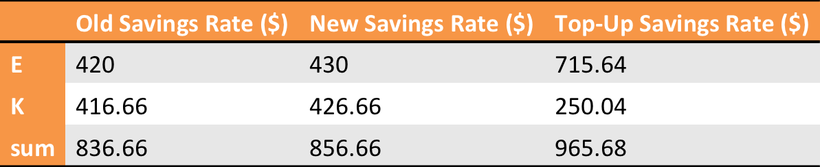 DollarCost Averaging vBased Budgeting Evolving Personal Finance