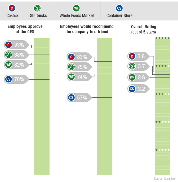 Don t Be Fooled by WalMart s Rosy Proxy Vote Numbers (WMT)