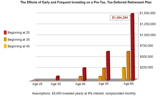 Don t Get Taxed for Bad Timing on Your Mutual Fund