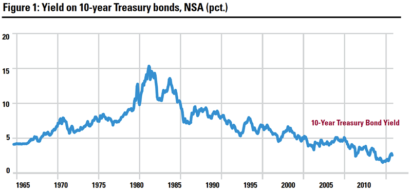 Don’t Chase Yield in Muni Bonds Total Return