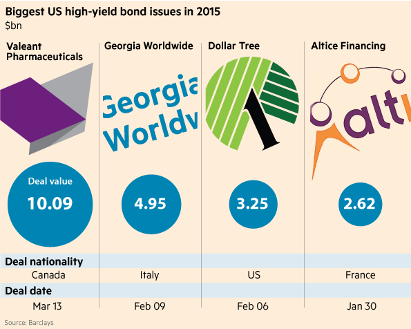 Don’t Count High Yield Out in 2015