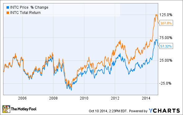 Don’t Hold Your Breath for Dividends From These Tech Giants (AAPL) Don’t Hold Your Breath for Dividends From These Tech Giants (AAPL)