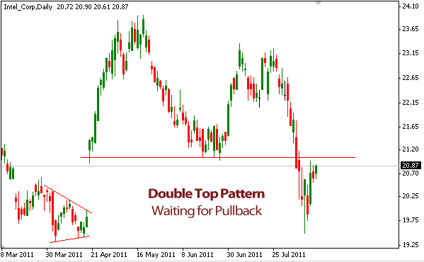 Double and triple tops are reliable stock chart patterns