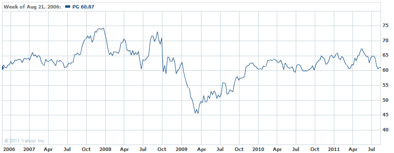 Double The Fun Or Double The Trouble 2 Dow Jones Dividend Securities UBS ETRACS Double The Fun Or Double The Trouble 2 Dow Jones Dividend Securities UBS ETRACS