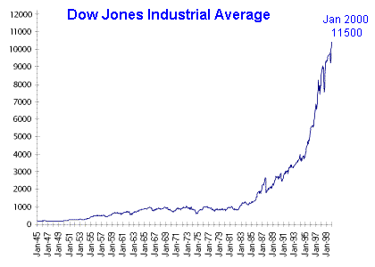 Understanding And Playing The Dow Jones Industrial Average Understanding And Playing The Dow Jones Industrial Average