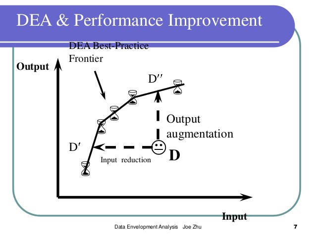 Download Evaluating Hedge Fund and CTA Performance Data Envelopment Analysis Approach Wiley Finance