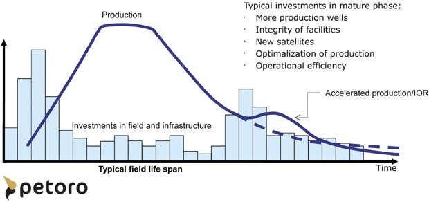 Drill Into Oil States Looming REIT Play