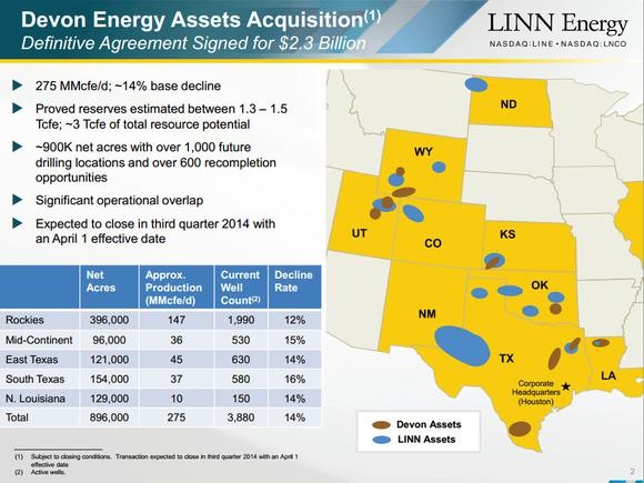 Drilling Down Into LINN Energy s Cash Flow (LINE LNCO)