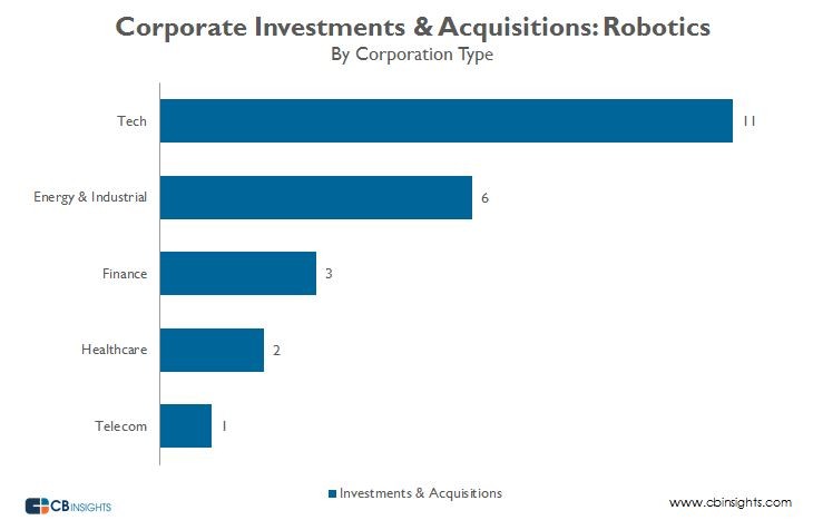 Drone Investing