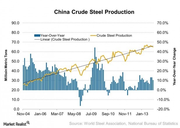 Dry bulk opportunity The Baltic Dry Index might have bottomed Market Realist