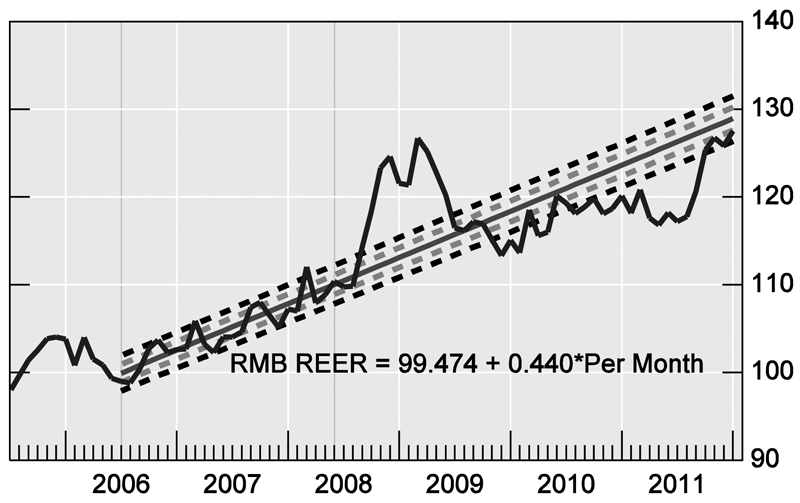 Dual ExchangeRate Regime For China An Historical View China Real Time Report