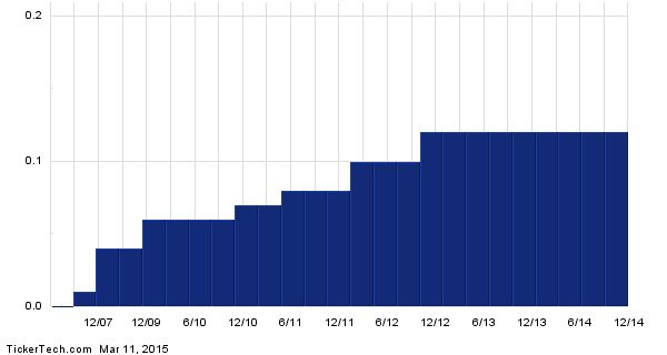 Due Diligence On Dividends Due Diligence On Dividends