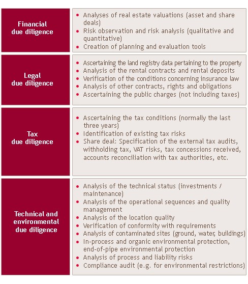 Due Diligence Requirements