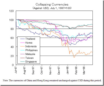 Early warning indicators and the 200809 crisis New evidence