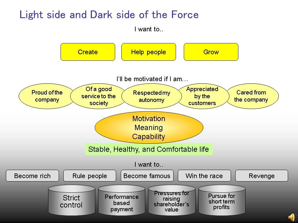 Earnings Management The Dark Side of Financial Reporting