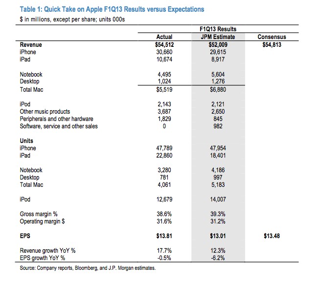 Earnings Per Share