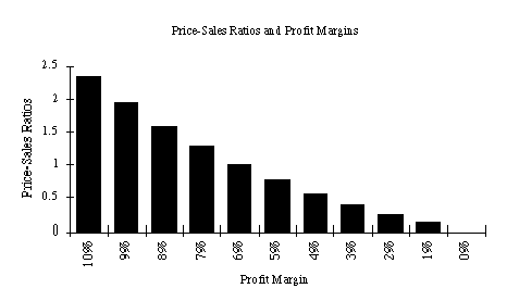 Earnings Retention Ratio