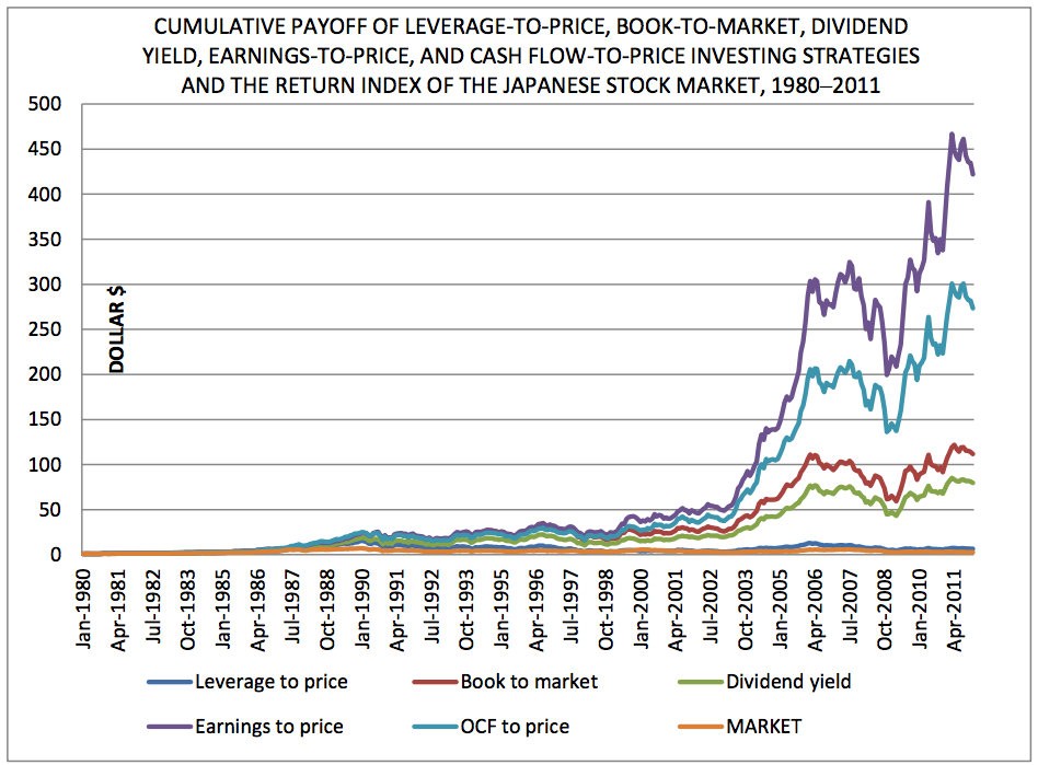 Returns on Negative Enterprise Value Stocks Money for Nothing