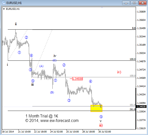 Easy guide to using Elliott Wave