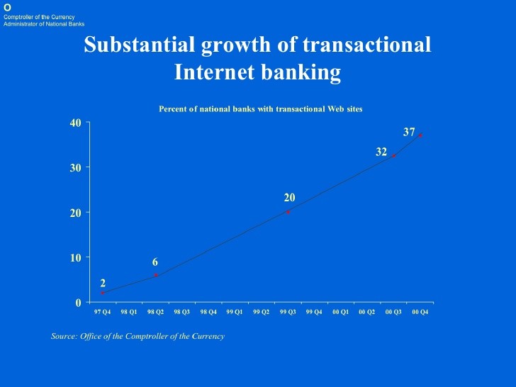 EBank or BrickandMortar Bank