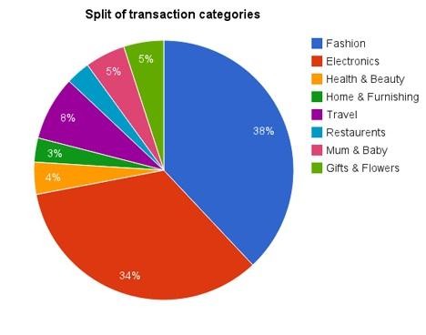 Ecommerce ETF and ecommerce Fund Two Investments to Profit from Guaranteed Growth