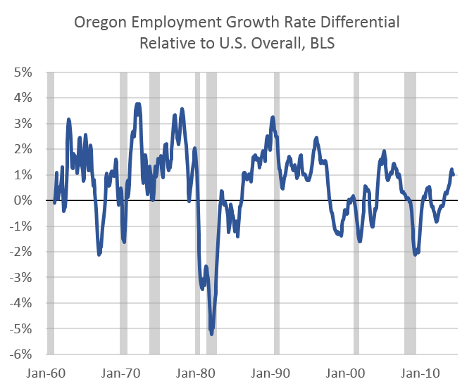 Economic and Revenue Forecast September 2014