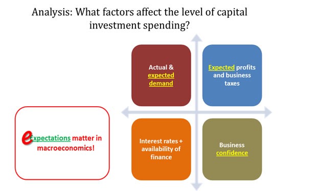 What Economic Factors are Affecting the Stock Market