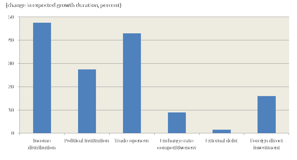 Investment in education the implications for economic growth and public finances