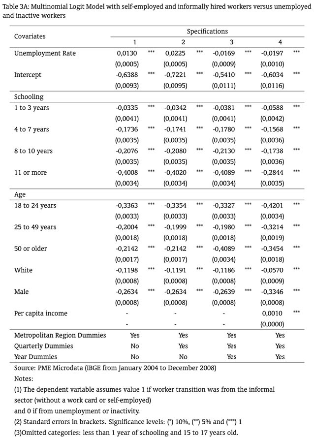 Economic growth and unemployment an empirical analysis