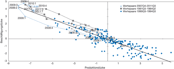 Economic indicator Wikipedia the free encyclopedia