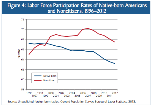 Economic Indicators That Affect The Market