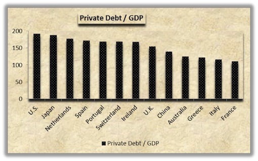 Economic misery more widespread May 13 2008