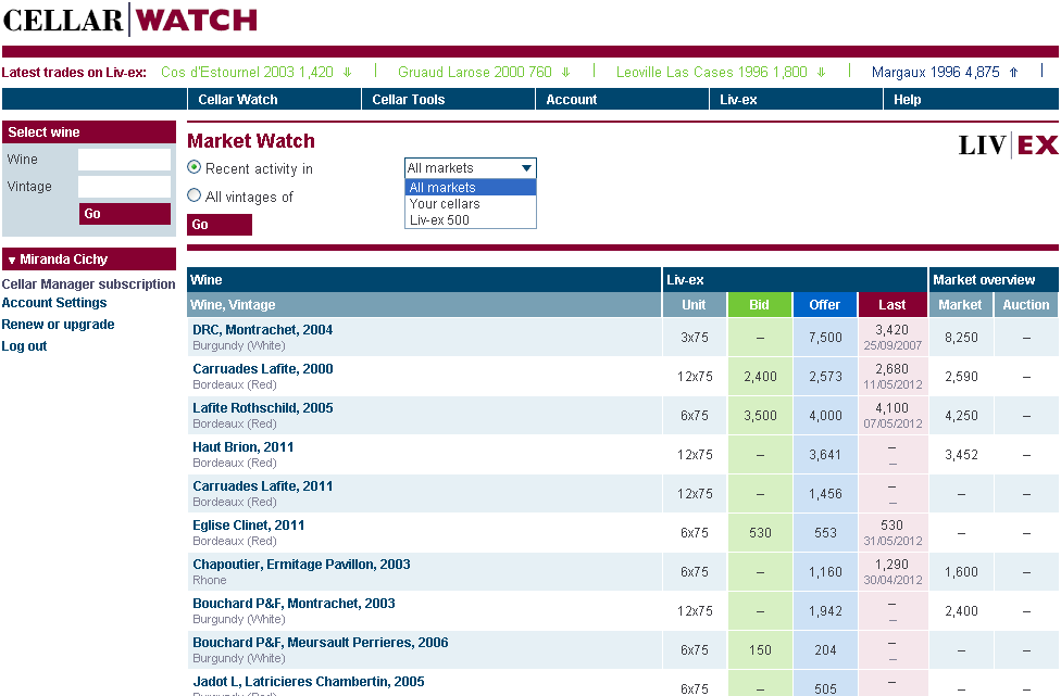 Economic News MarketWatch