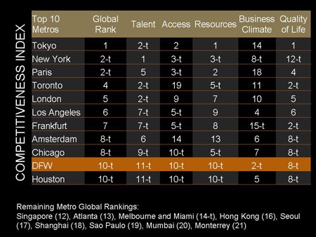 Economic Profile