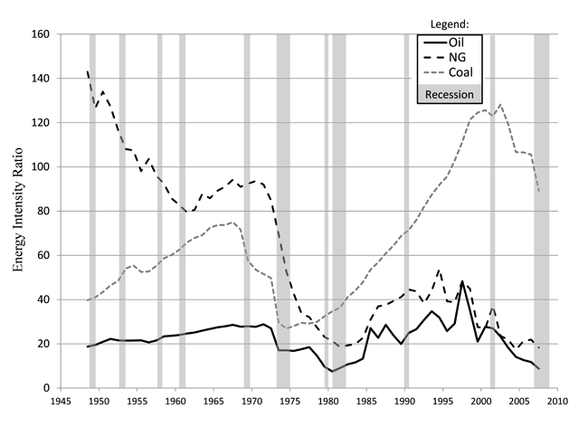 Economic recession causes of economic recession reasons for global recession