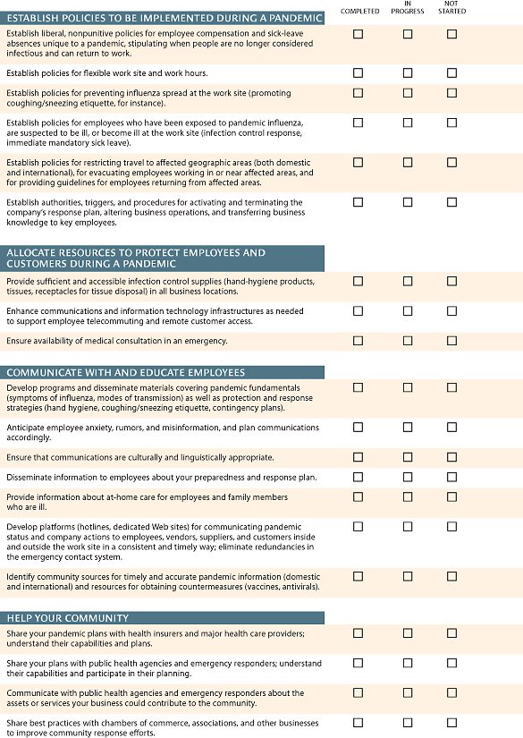 Economic Recovery Checklist – II