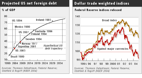 Economics Plaza Agreement and Louvre Accord foreign exchange markets g7 nations